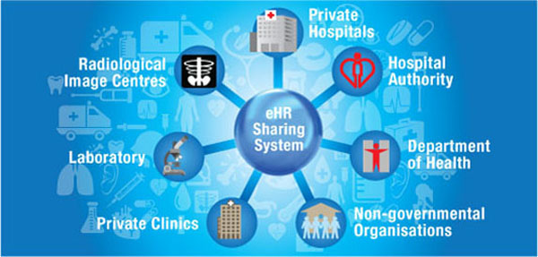 A Prelude to eHR Sharing