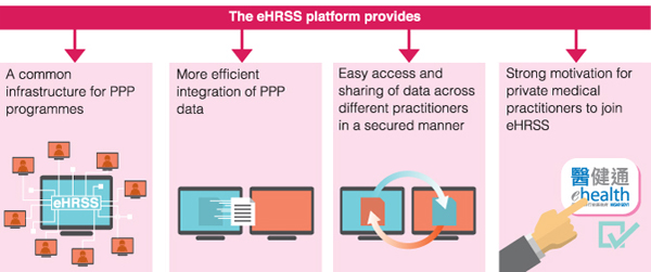 The eHRSS platform provides